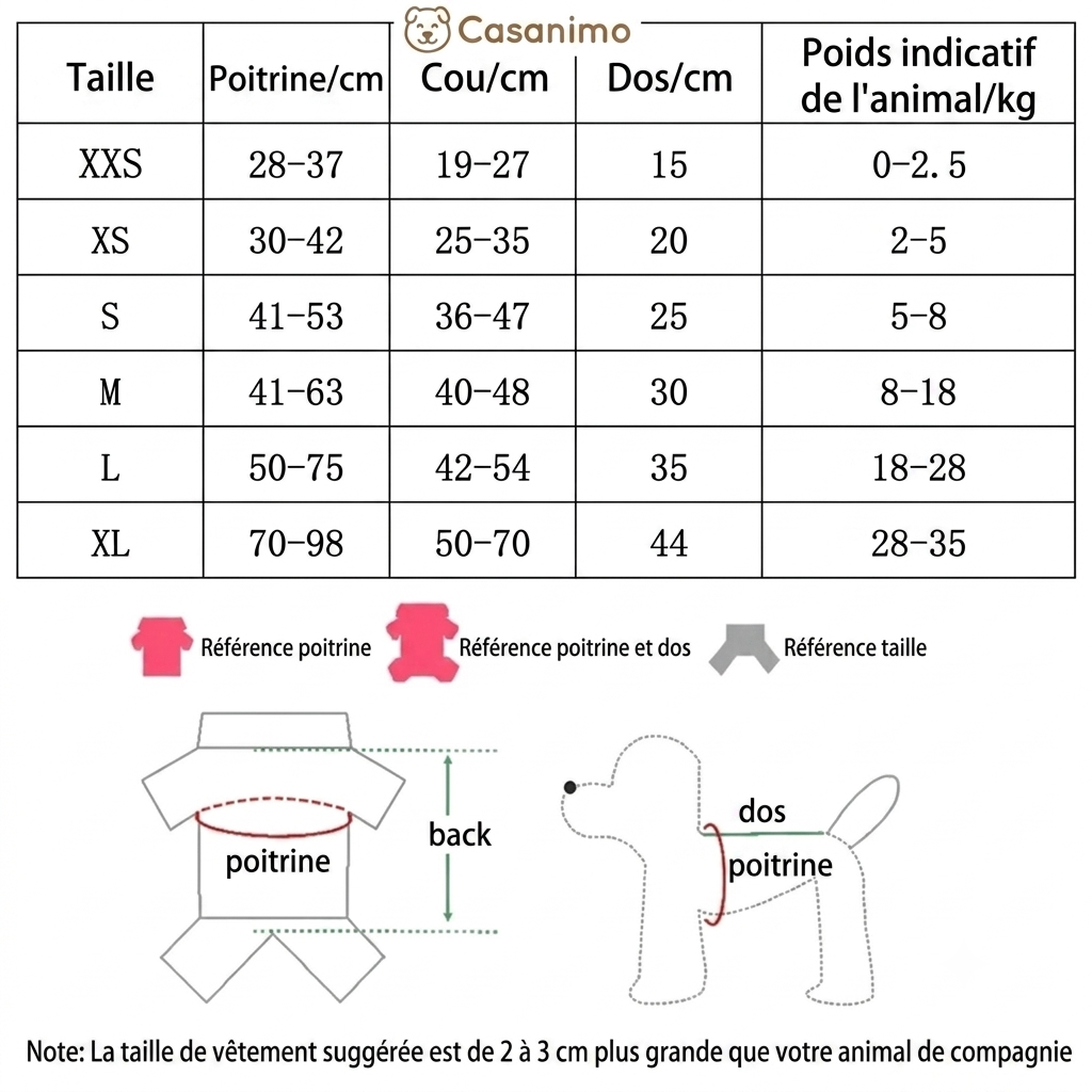 Gilet de Sauvetage pour Chien – Réfléchissant, Réglable et Conçu pour une Flottabilité Optimale