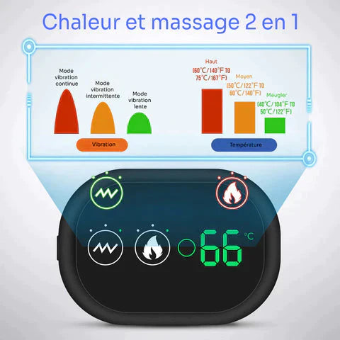 Attelle d'épaule chauffante & massante