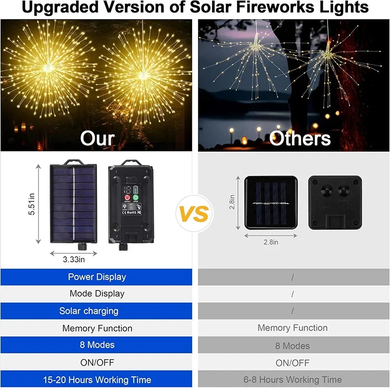 Lot de 4 Lampes Solaires Feu d’Artifice Extérieures – Guirlandes LED Suspendues, 8 Modes, Intensité Réglable et Étanches pour Jardin et Fêtes