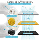 Fontaine à eau avec filtre eau pure chien et chat