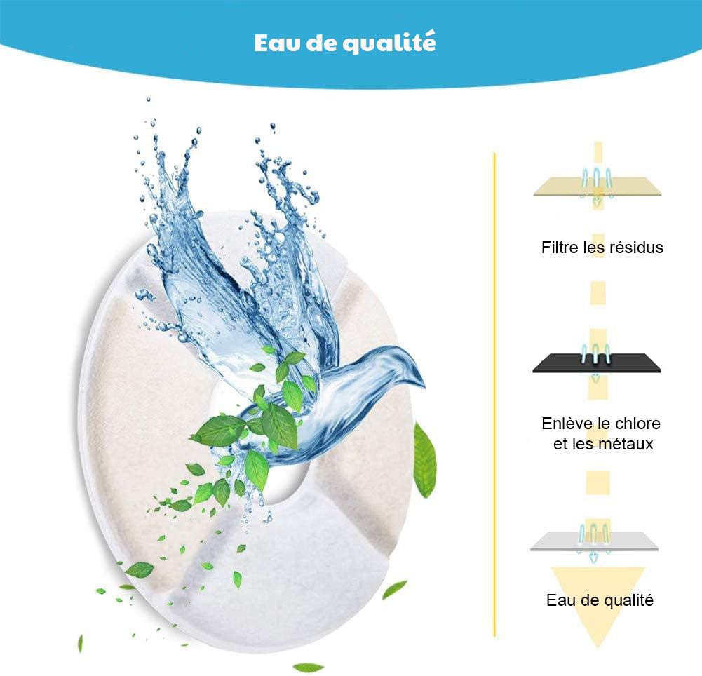 12 Filtres pour fontaine